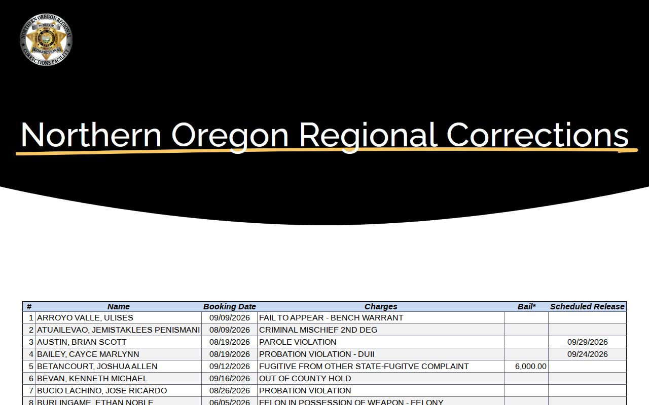 NORCOR adult custody roster covering four Oregon counties